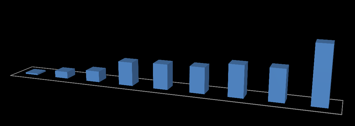 Rysunek 55. Informacje istotne dla uczestników zagranicznego ruchu turystycznego (n=1 100) 69,2% 2,0% 8,5% 13,5% 28,9% 30,7% 31,5% 38,5% 38,7% 4.3.2. Oczekiwania i potrzeby w zakresie informacji o Województwie Zachodniopomorskim 4.