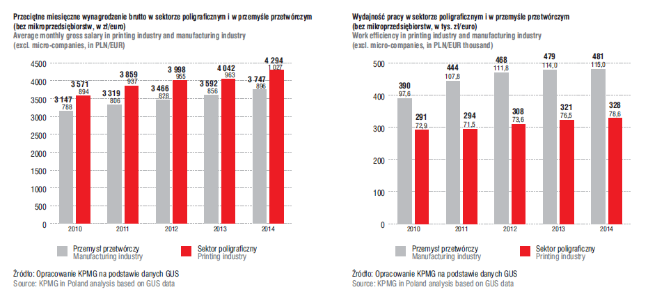 Poligrafia