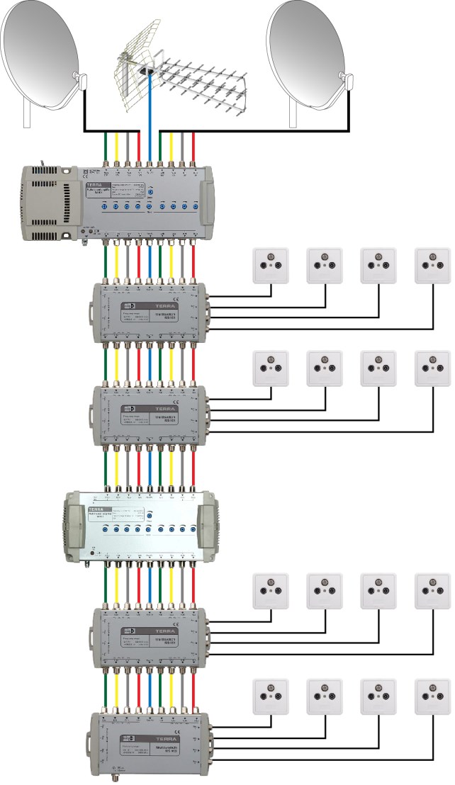 SatNET program do