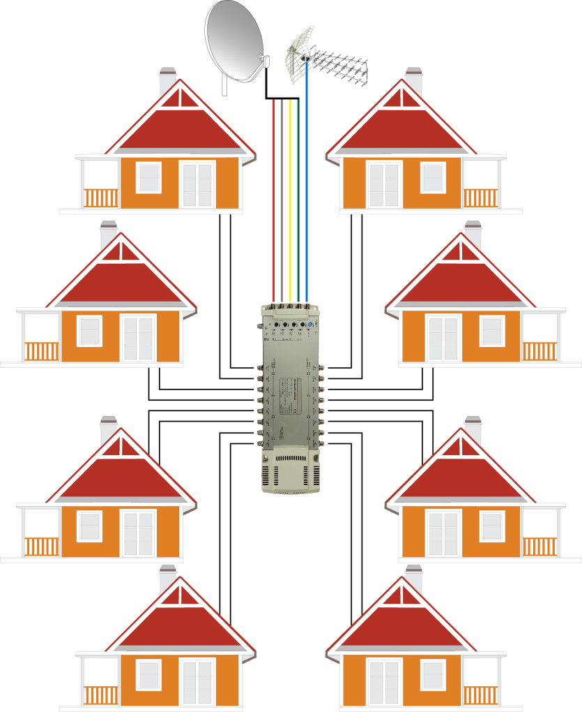 Rodzaje instalacji multiswitchowych Instalacje gwiaździste