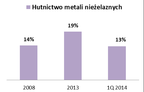 dywersyfikacja branżowa, geograficzna i produktowa