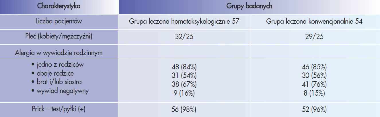 (1 tabletka 2 razy dziennie), jak również Lymphomyosot-Heel (15 kropli, 2 razy dziennie).