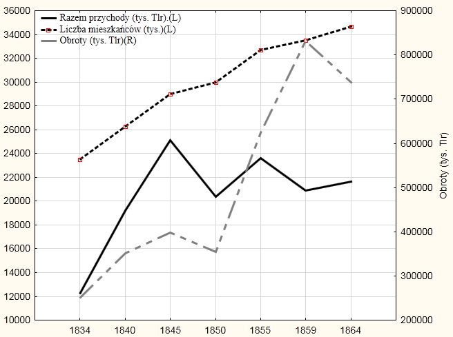 Kultura Historia Globalizacja Nr 12 jami po krajach członkowskich Związku szybko pobudzał obroty handlowe i determinował budowę kolejnych szlaków żelaznych dróg, podobnie było z transportem morskim.