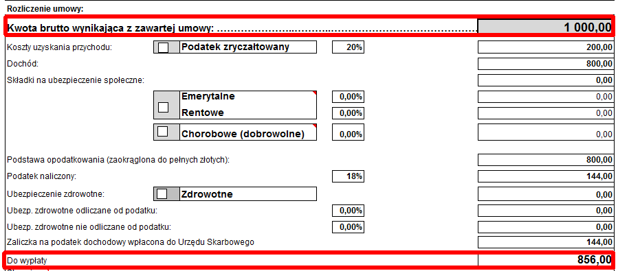 Przykład: Podsumowanie: Kwota netto do wypłaty = 856 zł Potrącenia pracownika = 144 zł Kwota brutto = 1000 zł Potrącenia pracodawcy = 0 zł Suma obciążeń PIT do US = 144 zł Łączny koszt zlecenia =