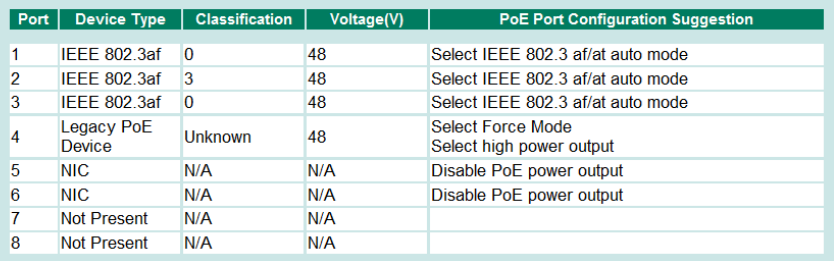 Diagnostyka urządzeń PoE Tryby PoE NIC (network interface card) 802.3af device 802.