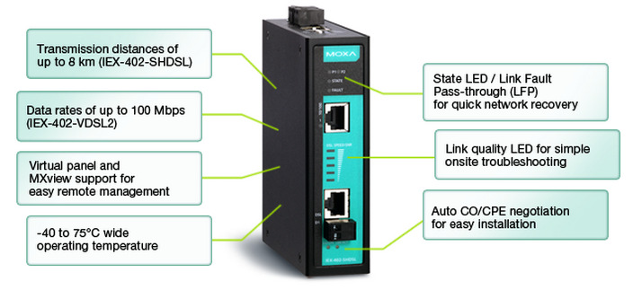 3Mbps(duplex) IEX-402-VDSL2 Standard VDSL2 1 port 10/100 + 1 port VDSL