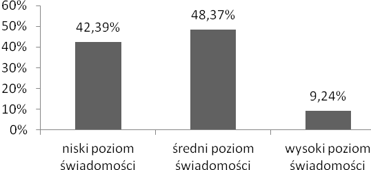 studentów (73,91%). Drugie sformułowanie brzmiało następująco: Na rynku dostępna jest odzież ochronna, w skład której wchodzą substancje kleszczobójcze.