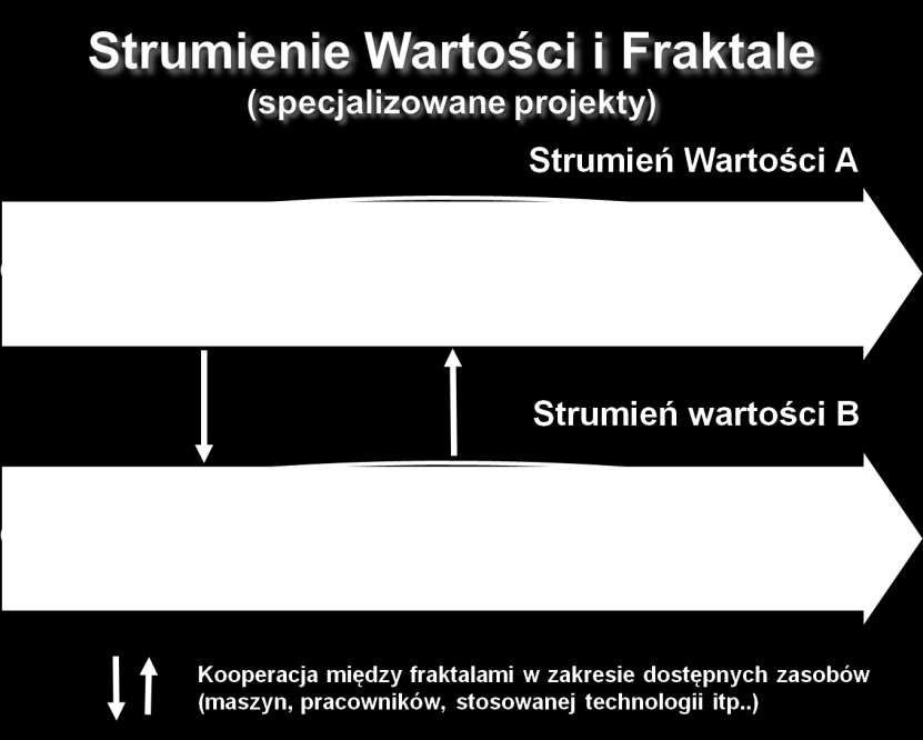 Wprowadzenie takiej zmiany do myślenia organizacyjnego nie będzie jednak łatwe, ponieważ bierze na siebie ciężar stymulowania głównie czynnika ludzkiego, a więc musi zebrać niemal wszystkie tego