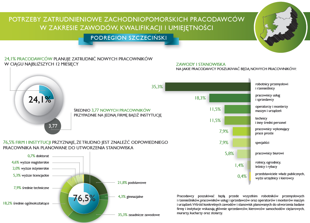 Źródło: Potrzeby zatrudnieniowe zachodniopomorskich pracodawców w