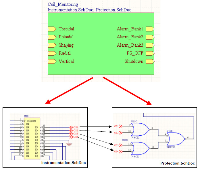 Schemat blokowy systemu połączenia Pionowo - w przypadku użycia zasięgu Hierarchical lub Automatic brak możliwości łączenia w strukturze pionowej, zasięg ograniczony do bieżącego schematu.