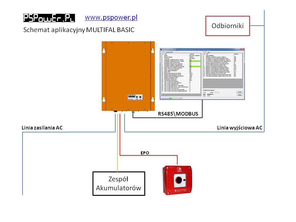 Schemat aplikacyjny MULTIFAL Basic: Schemat aplikacyjny MULTIFAL PV: