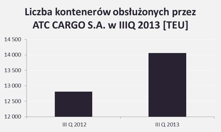 G. Środki pieniężne na koniec okresu (F±D), w tym 6 423 351,37 6 423 351,37 8 291 233,76 8 291 233,76 - o ograniczonej możliwości dysponowania 4.