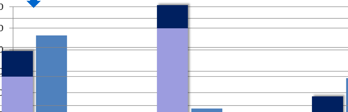 - Higher or secondary education PRC - Private for profit (excluding education) PUB - Public body (excluding research and