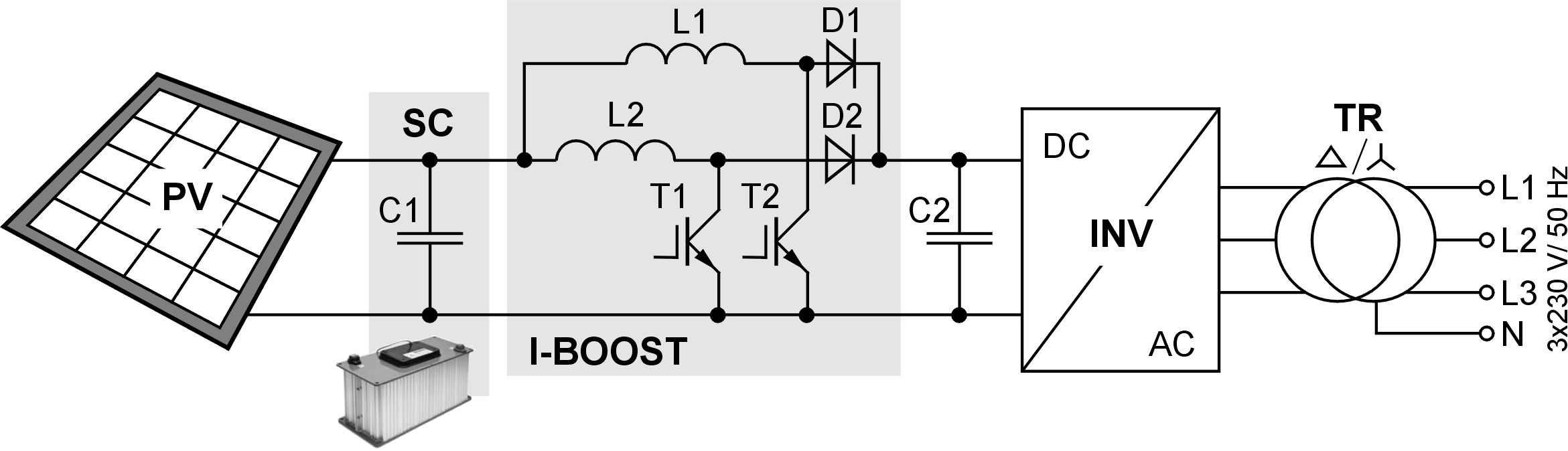 60 Maszyny Elektryczne - Zeszyty Problemowe Nr 1/2015 (105) Rys. 6. Algorytm sterowania falownikiem sieciowym Rys. 7.