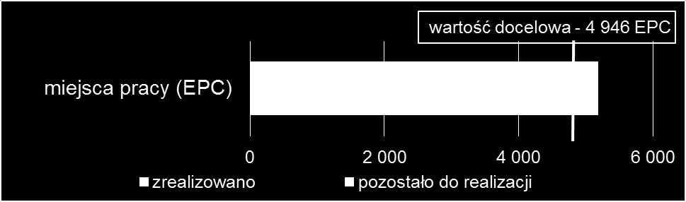 According to Timetable of calls for proposals for Podkarpackie ROP is not planned to announce calls for proposals in 2015.