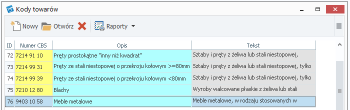 Przygotowanie tabel słownikowych dotyczy się wyboru tylko tych kodów którymi faktycznie firma się zajmuje i obraca w procesie handlowym z krajami UE.