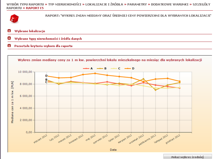 Raporty statystyczne Przycisk Pokaż wykres mediany dostępny pod wykresem średniej ceny w raporcie C5 pozwala na wyświetlenie wykresu liniowego prezentującego zmiany mediany m 2