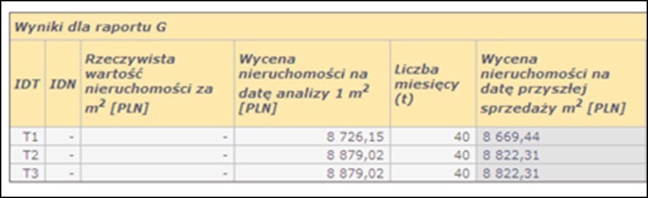 Raporty analityczne Raport G - prognoza wartości nieruchomości generowana z poziomu predykcji wartości (tj.