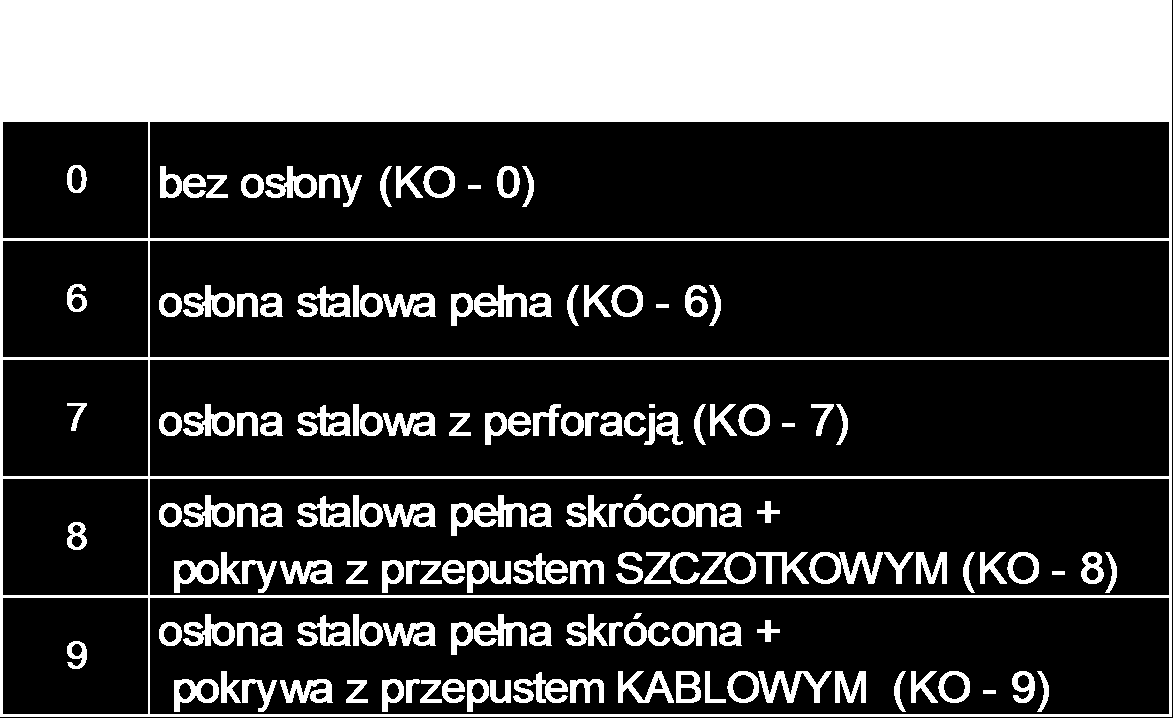 Sabaj-S ys tem Konfiguracja osłon (KO) - boki Osłony boczne osadzone są w ramie nośnej za pomocą dwóch kołków ustalających i zabezpieczone za pomocą dwóch zamków, co umożliwia ich szybki demontaż i