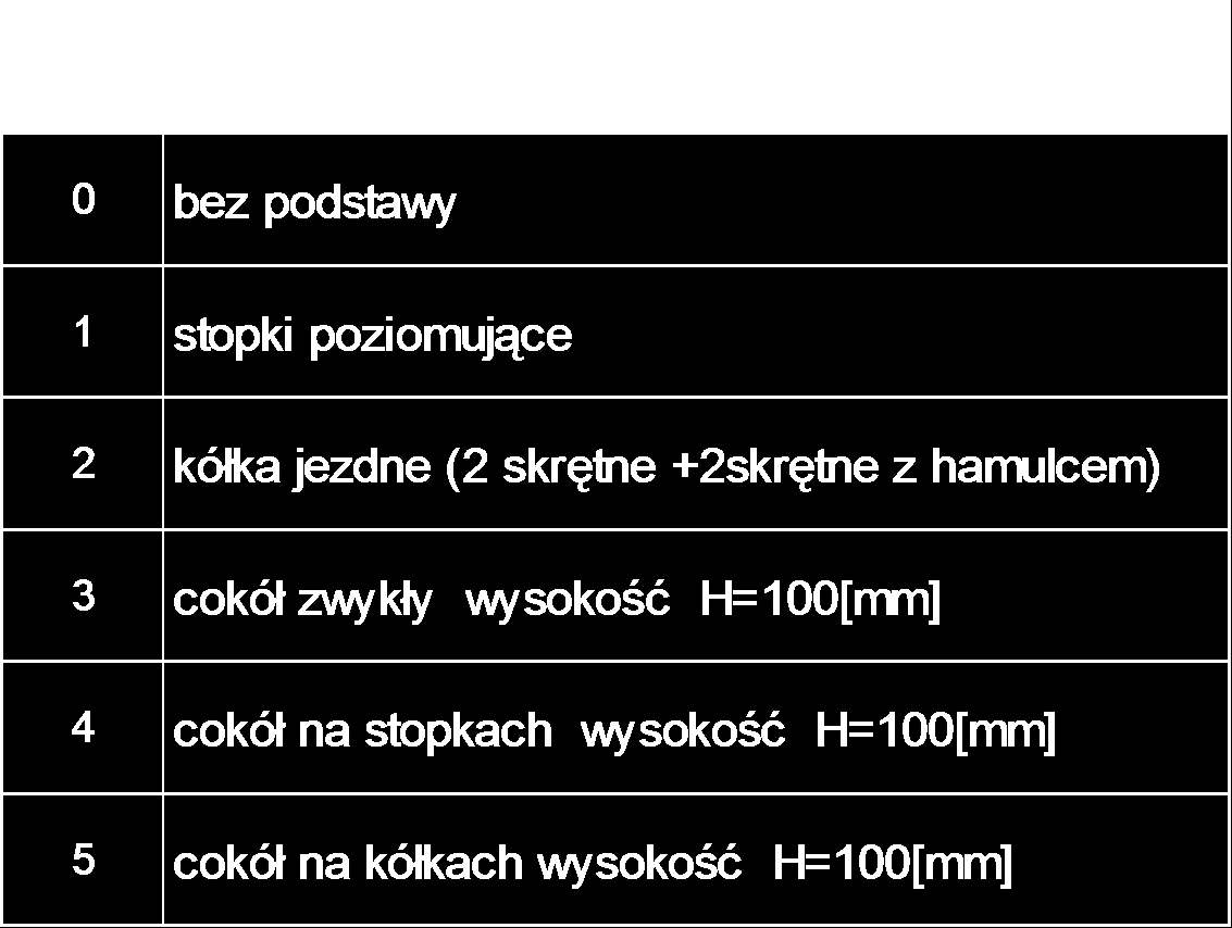 Sabaj-S ys tem Konfiguracja podstawy (KP) Szafa może być ustawiana na stopkach regulowanych, na kółkach, na cokole poziomowanym (wyposażonym w stopki), albo na cokole bez możliwości poziomowania (bez