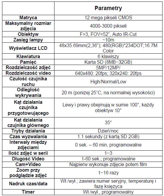 SPRCYFIKACJA