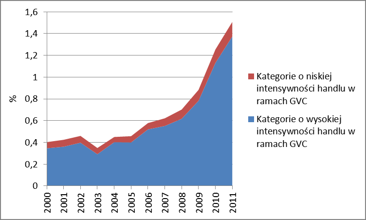 Analiza sytuacji gospodarczej w krajach Europy Środkowej i Wschodniej Przyczyny niewielkiego udziału gospodarek BRIC w eksporcie krajów Europy Środkowo-Wschodniej Wydaje się, że mimo zbliżonych