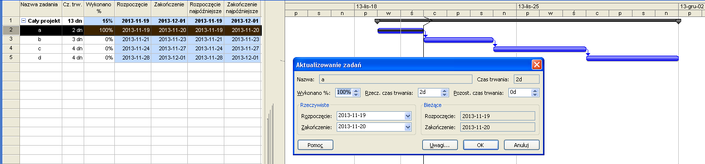 Wybranie opcji kontynuuj powoduje przesunięcie całego zadanie D wstecz pomimo braku zakończenia poprzednika (zadanie C) (tak aby koniec części zrealizowanej wypadł w dacie stanu) i skrócenie terminu