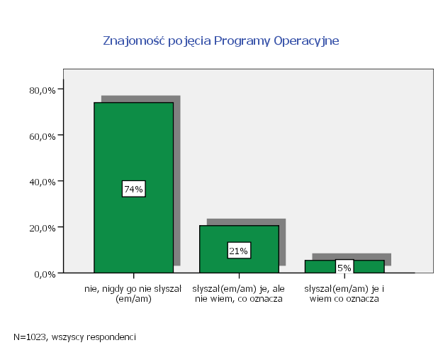 Czy zna Pan/Pani