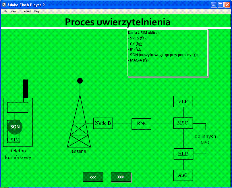 Rysunek nr 4.2: Proces uwierzytelnienia w sieci GSM.