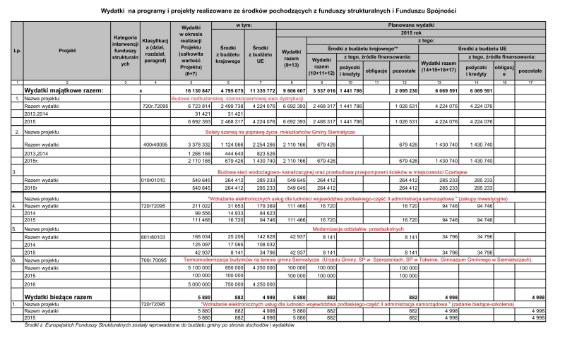 Załącznik Nr 5 do Uchwały Nr VII/43/2015 Rady Gminy Siemiatycze z dnia 23