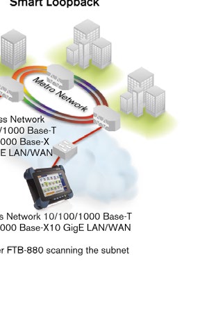 Kluczowe cechy Ethernet u Tryb inteligentnego odkrywania sieci Przy użyciu zestawu testowego serii NetBlazer v2, użytkownik ma możliwość wyjątkowo prostego skanowania sieci i łączenia się z każdym