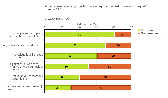 Wykres 1j Wykres 1o Szkoła Podstawowa