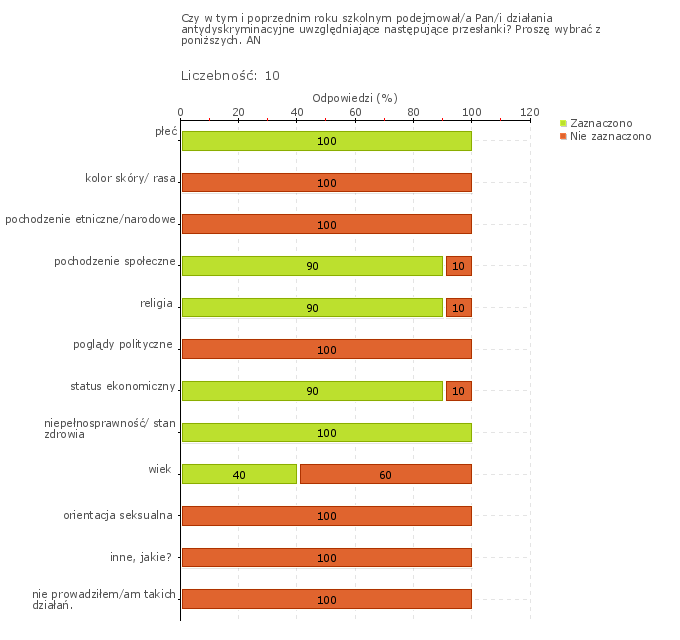 Wykres 1w Obszar badania: Szkoła lub placówka współpracuje z poradniami psychologiczno-pedagogicznymi i innymi podmiotami świadczącymi poradnictwo i pomoc uczniom, zgodnie z ich potrzebami i sytuacją