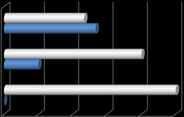 Wykres 18. Odsetek osób, które uważa, że dzieci są źle traktowane przez nauczycieli (ogółem) 2,78% 13,89% 83,33% tak nie brak odpowiedzi Wykres 18a.