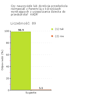 dyrektora oraz przedstawiciela organu prowadzącego, kierowane są głównie do rodziców, organu prowadzącego, współpracujących placówek oświatowych w tym integracyjnych oraz poradni specjalistycznych.