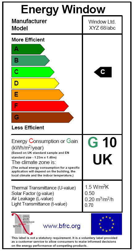 Certyfikacja energetyczna okna wg British Fenestration Rating Council TR Współczynnik przenikania ciepła okna Uw [W/m2K] Klasa energetyczna okna Indeks energetyczny