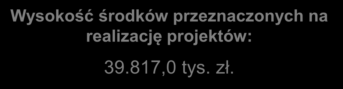 Wnioskodawcy: 21 Powiatowych Urzędów Pracy z terenu Województwa Podkarpackiego Przewidywany okres realizacji