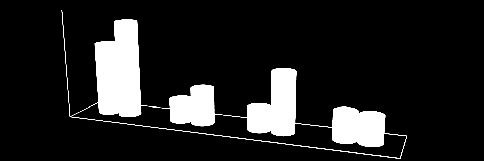 [Tys.] Wykres 71. Udziały w liczbie abonentów usług świadczonych w ramach WLR 4,2% 6,8% 6,0% 8,6% 43,7% 13,2% Netia 17,6% Telekomunikacja NOVUM Niezależny Operator Międzystrefowy pozostali 4.1.5.