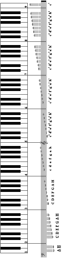 0 2. Muzyka jednogłosowa 9 pięciokreślna czterokreślna 7 trzykreślna 6 dwukreślna 5 razkreślna 4