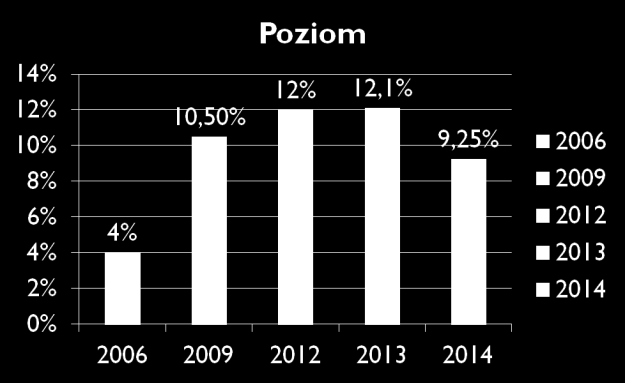 STATYSTYKI ZIELONYCH ZAMÓWIEŃ Aspekty