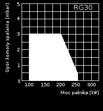 Palniki serii RG RG30-N RG30-F RG20- Typ palnika RG30-Z-L-N RG30-Z-L-F -Z(-M) Dwustopniowy (modulowany) RG30-M-L-N -L Z klapą zamykającą dopływ powietrza -N(-F) E, Ls, Lw, (P/B) Typ Palnika