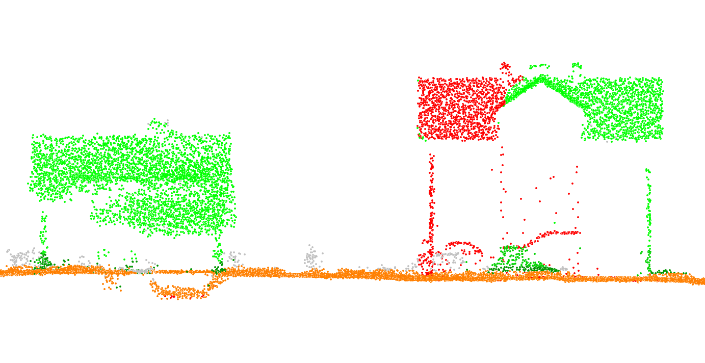Klasyfikacja chmury punktów LiDAR (14) Błędy automatycznej klasyfikacji (2) ściany