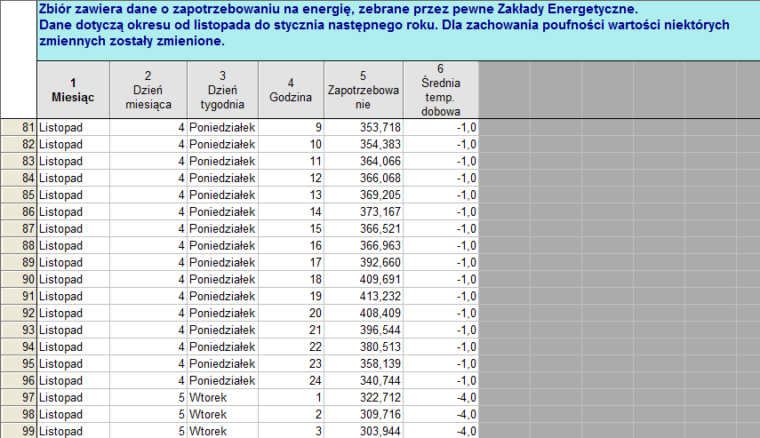 Regresja dla