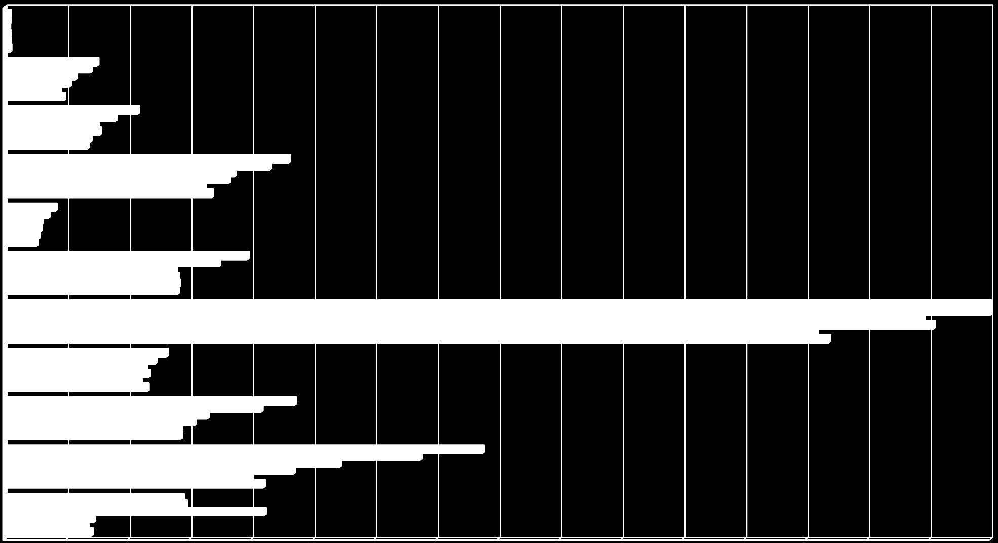 Osoby w wieku 19 lat i więcej pozostające pod opieką lekarza poz wg rozpoznań w latach 2006-2011- wskaźnik na 10 tys.