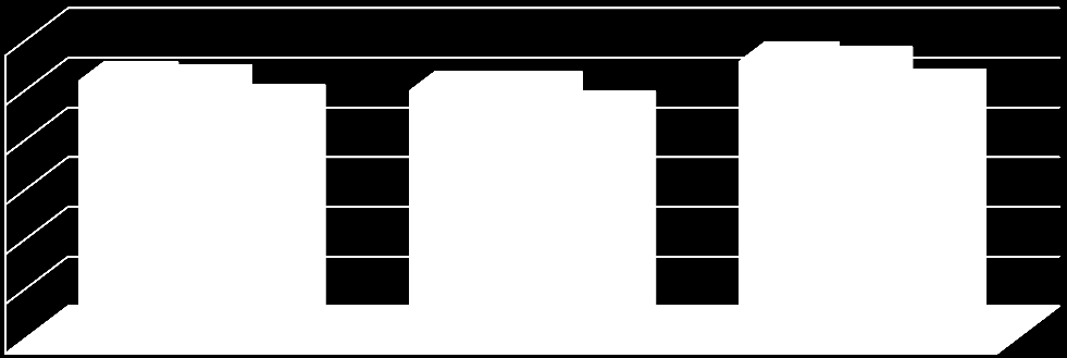 wsk. na 1 tys. ludności Tab. 2.