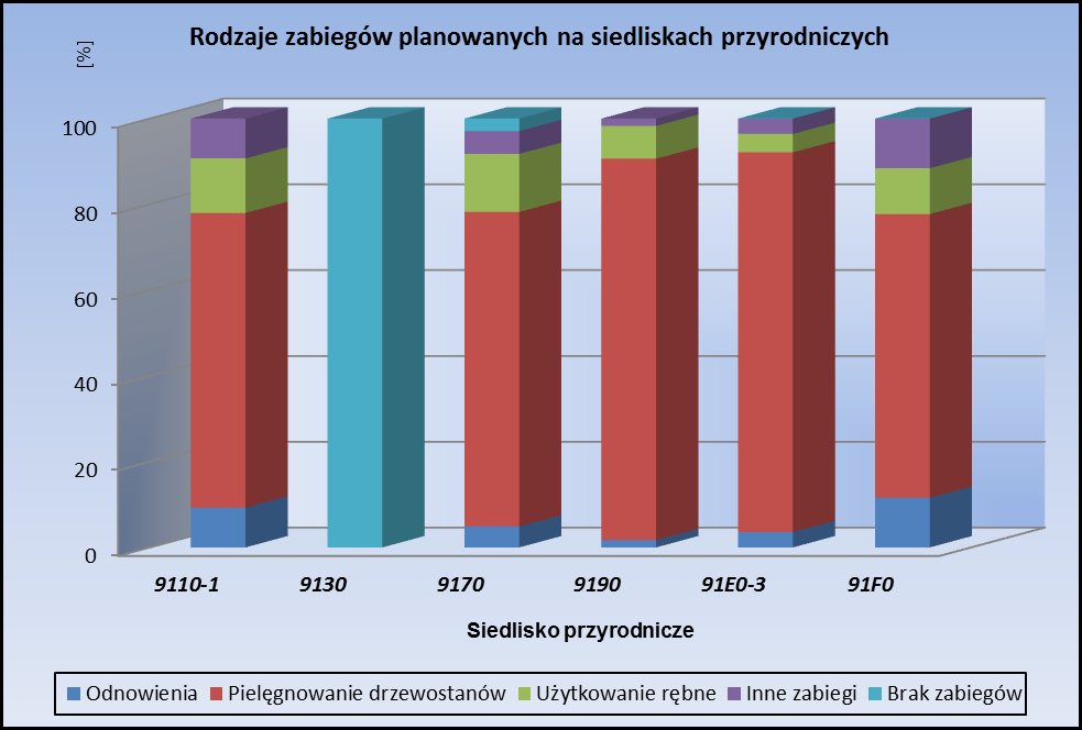 większości wypadków wpływ ten będzie pozytywny np.