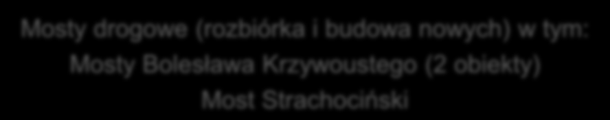 Zakres prac Mosty drogowe (rozbiórka i budowa nowych) w tym: Mosty Bolesława Krzywoustego (2 obiekty) Most Strachociński Most kolejowy przy ul.