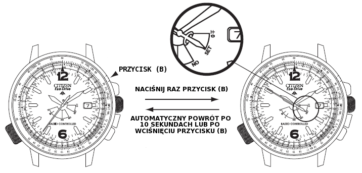 Nieprzerwane przekręcanie koronki spowoduje ciągły ruch wskazówki godzin. Przekręć koronkę w lewo bądź w prawo aby zatrzymać wskazówkę godzin. 4. Po ustawieniu różnicy czasu sekundnik wskaże SET.