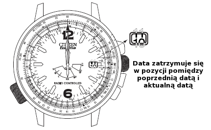 (1) Jeżeli zegarek zatrzymał się z powodu niedostatecznego naładowania, potrzeba około 30 minut aby zegarek rozpoczął recovery, automatyczny odbiór.