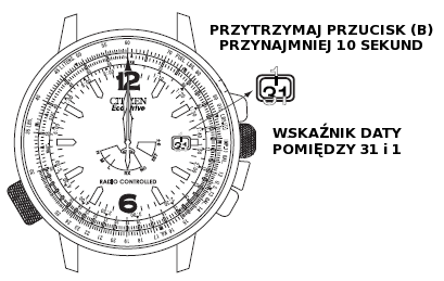 Należy używać tylko określonej baterii Nie należy używać baterii innej niż ta umieszczona w zegarku. W przypadku umieszczenia w zegarku innej baterii budowa zegarka uniemożliwi jej działanie.